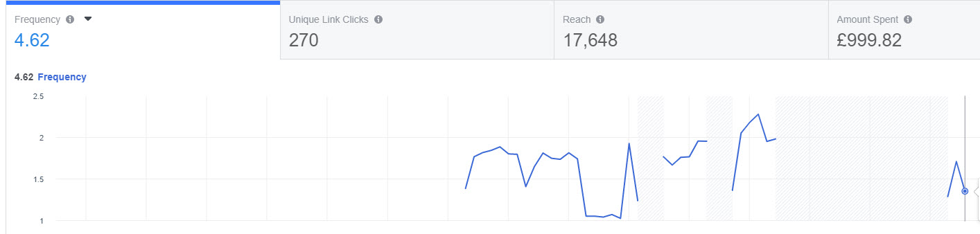 Facebook-ad-spend-for-falling-school-roll-campaign