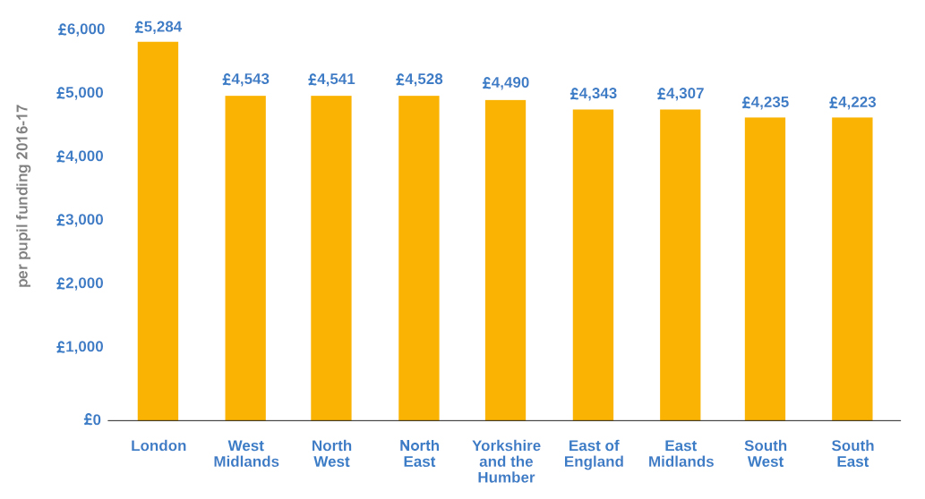per-pupil-funding-2016-17